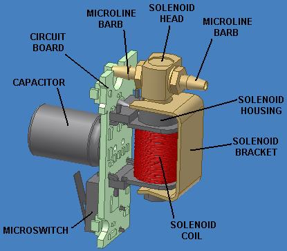 Solenoid diagram