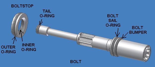 Bolt maintenance
