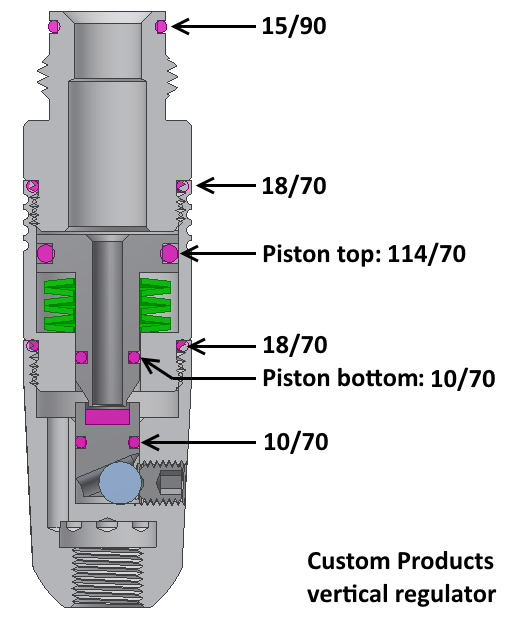 Custom Products Regulator Manual