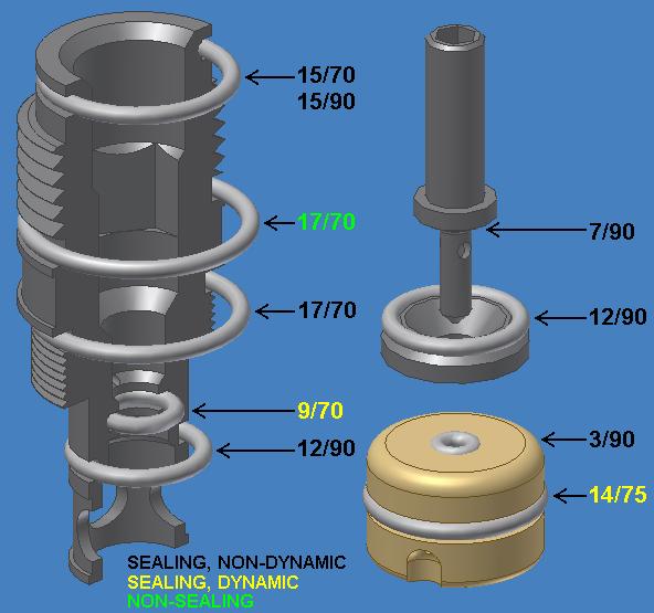 O-ring diagram