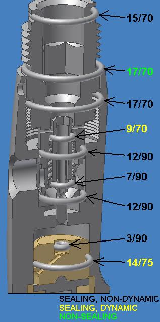O-ring diagram