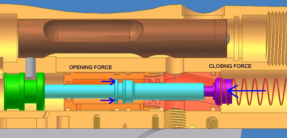 Firing assembly forces