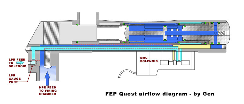 Manifold cutaway