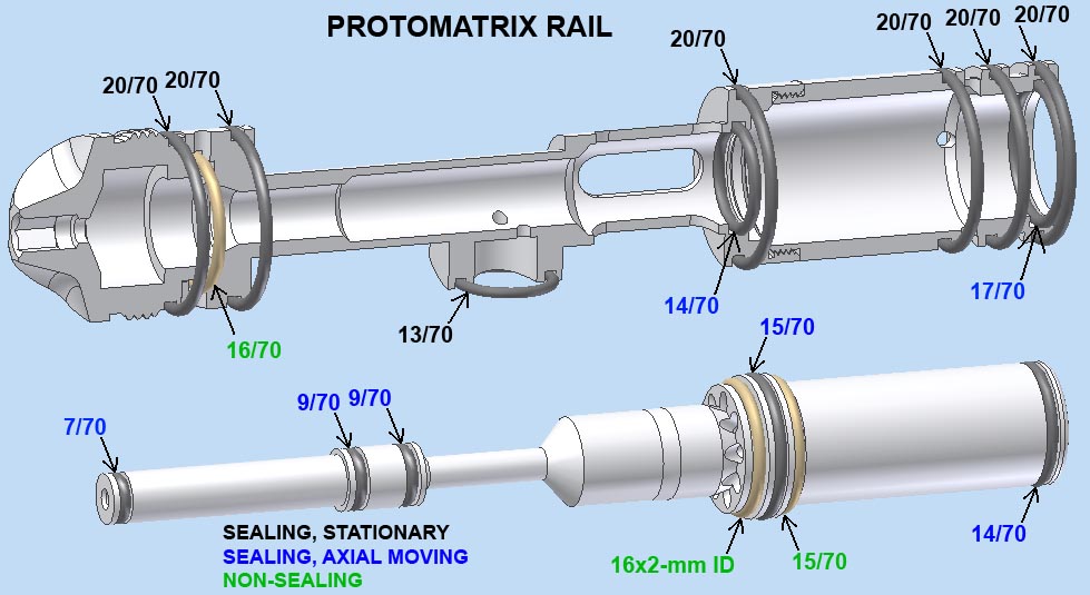 O-ring diagram