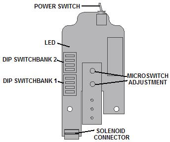 Glacier board diagram