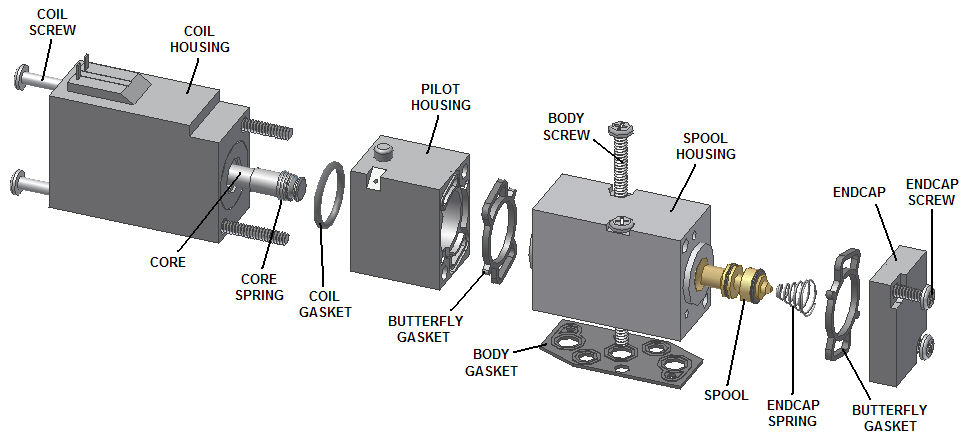 55 Parker Solenoid Valve Wiring Diagram - Wiring Diagram Harness