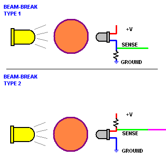 Beam-break electronics circuit