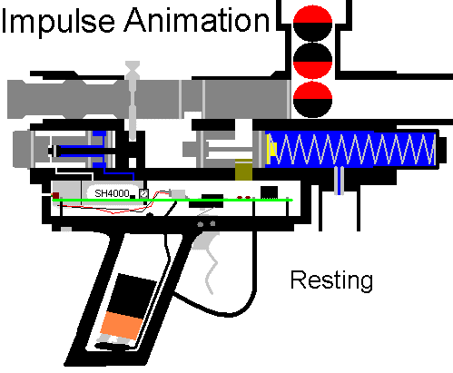Impulse animation