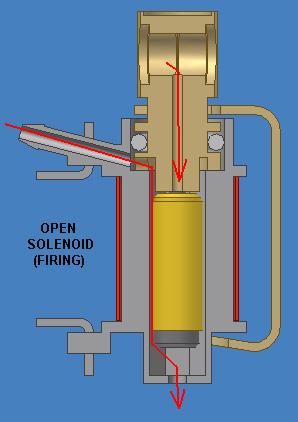Firing solenoid