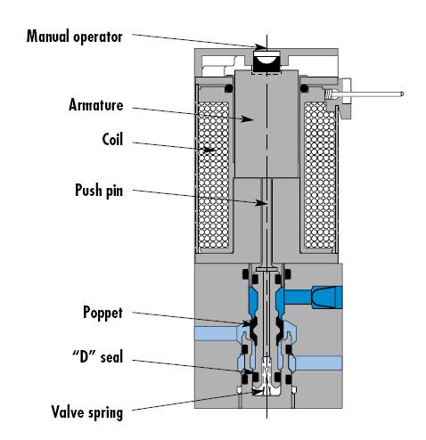 34 series diagram