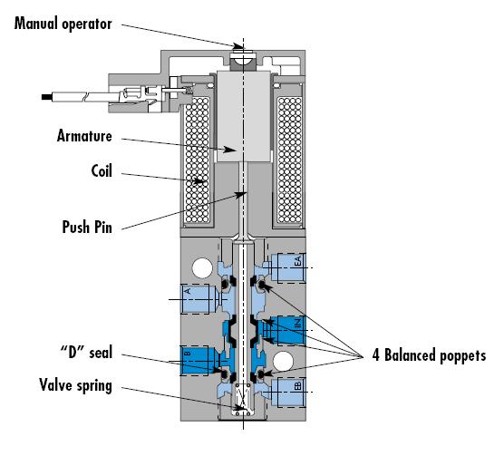 44 series diagram